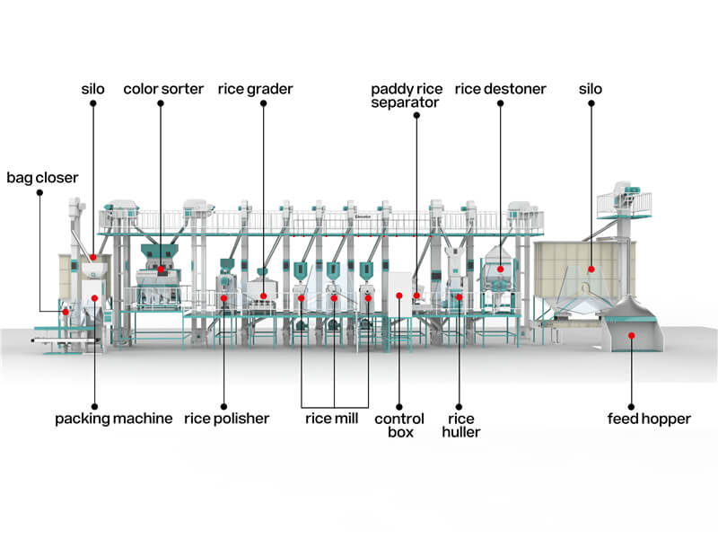 40ton_rice_mill_equipments_structure