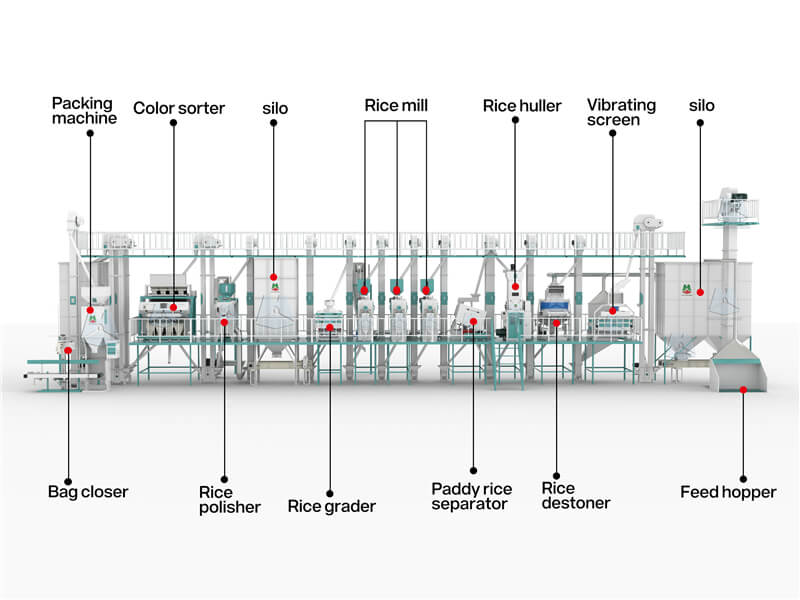 60t_rice_processing_machine_structure